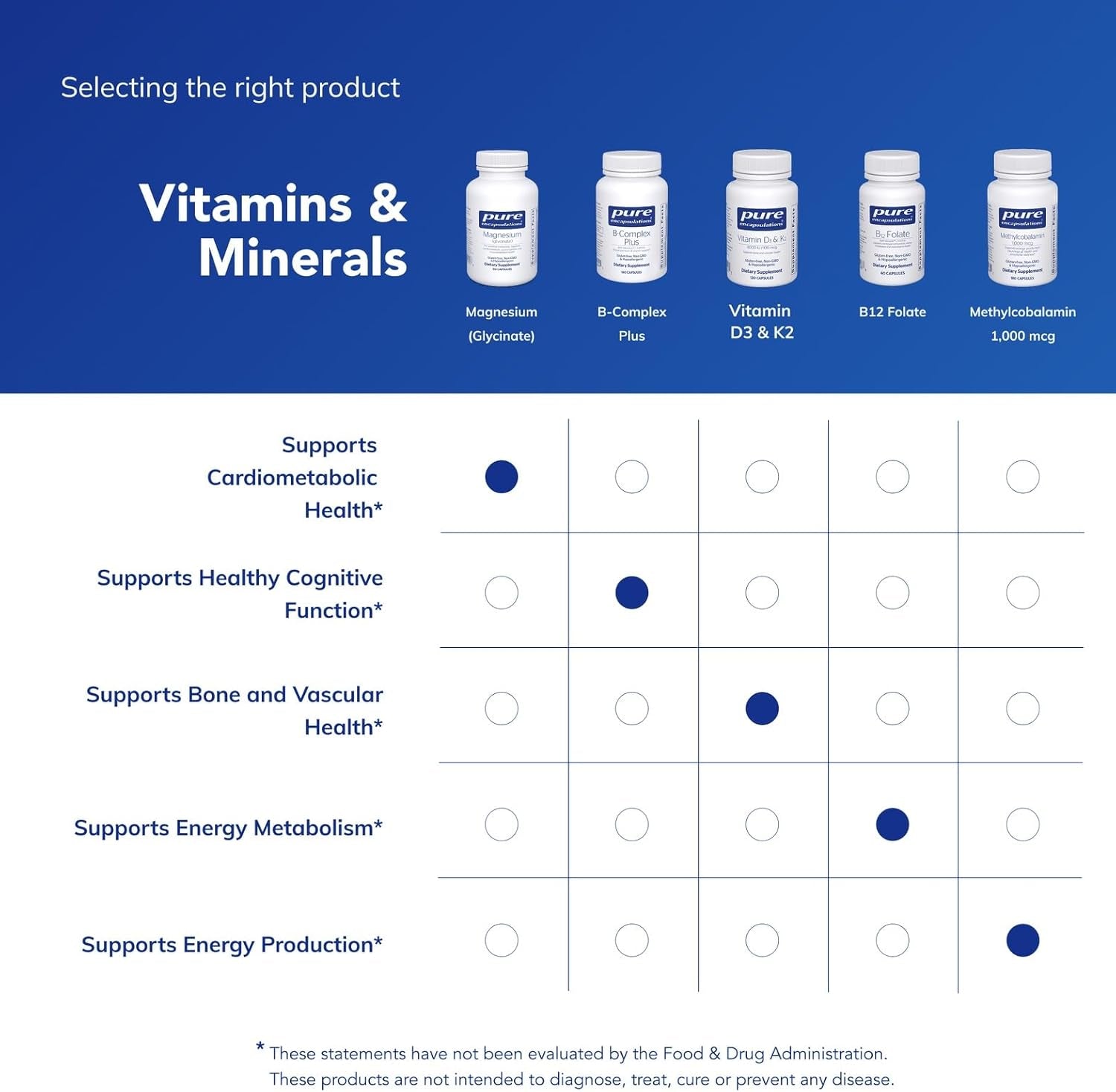Magnesium (Glycinate) - Supplement to Support Stress Relief, Sleep, Heart Health, Nerves, Muscles, and Metabolism* - with Magnesium Glycinate - 90 Capsules