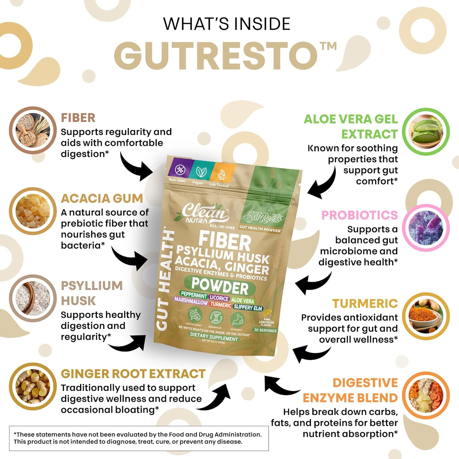 Clean Nutra Fiber Powder Supplement Psyllium Husk Acacia Ginger Digestive Enzymes Probiotic Peppermint Licorice Aloe Vera Marshmallow Root Turmeric Supplement Slippery Elm Gut Health Prebiotics